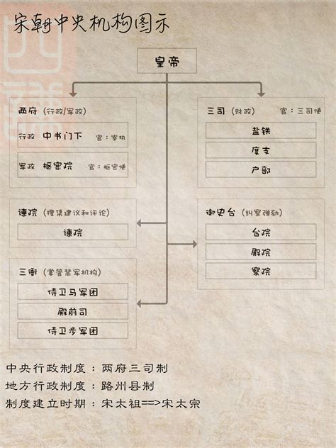 三台意思|三台（中国古代官制）